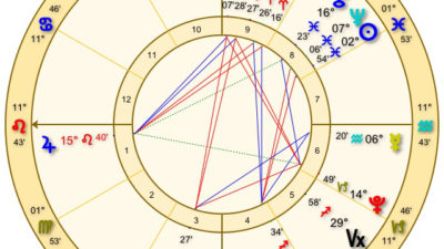 占星术有科学依据吗? Does Astrology Have Any Scientific Basis?